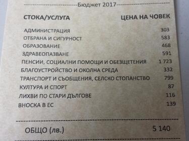 ИПИ: Държавата прибира половината от доходите ни