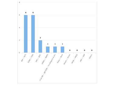 ГЕРБ и БСП с по шестима депутати в новия ЕП