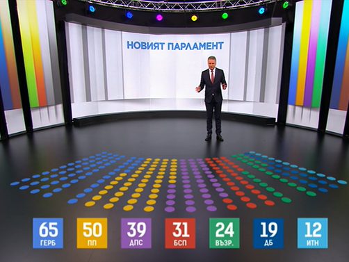 ГЕРБ СДС печели предсрочния парламентарен вот сочат резултатите от exit poll а