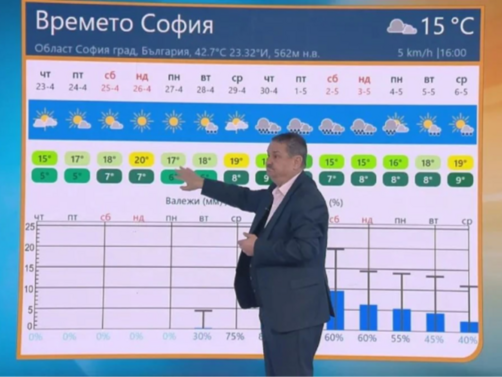 Предстоящите почивни дни ще предложат много приятно пролетно време Температурите