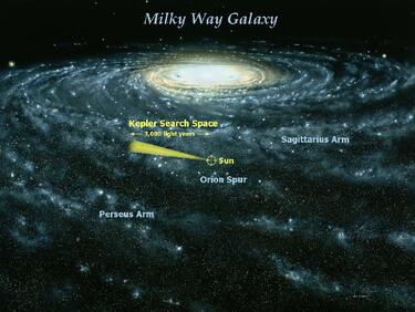 Къде в Млечния път се озова Земята?