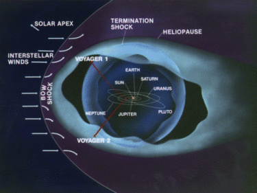 Voyager 1 се е сбогувал със Слънцето, без майтап