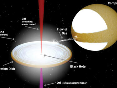Как изглежда "опашката" на черната дупка