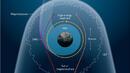 Откъде се взема третият радиационен пояс на Земята