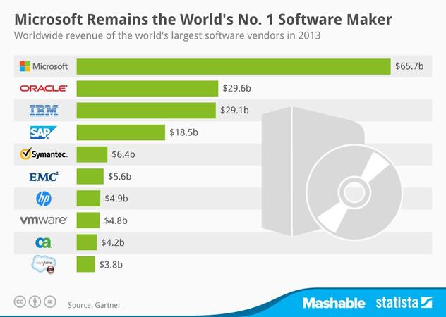 Мислите си, че Microsoft запада?