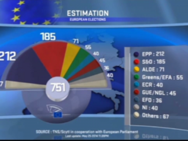 Вижте новия Европейски парламент