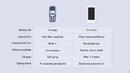 Сравнение: мобилните телефони преди и сега. Без думи!