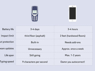 Сравнение: мобилните телефони преди и сега. Без думи!