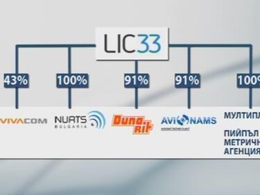 LIC33: Атаките срещу дружествата са от хора, злоупотребяващи с властта