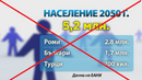 НСИ: Не спекулирайте! България не е най-бързо топящата се нация в света