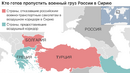 Руските оръжия за Асад: Въздушен и политически лабиринт