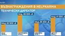 Прокуратурата погва заплатаджиите в ХелпКарма