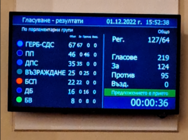 Окончателно: Върнаха хартиената бюлетина
