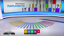 Експерти: Какви конфигурации са възможни в новия парламент
