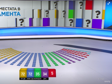 Експерти: Какви конфигурации са възможни в новия парламент
