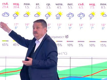 Георги Рачев с нерадостна прогноза за времето през м. май