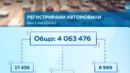 Отпускат 42 млн. лв. за изграждане на зарядни станции за електромобили
