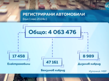 Отпускат 42 млн. лв. за изграждане на зарядни станции за електромобили
