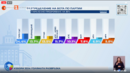 Галъп с 80% паралелно преброяване: 8 партиии влизат в НС