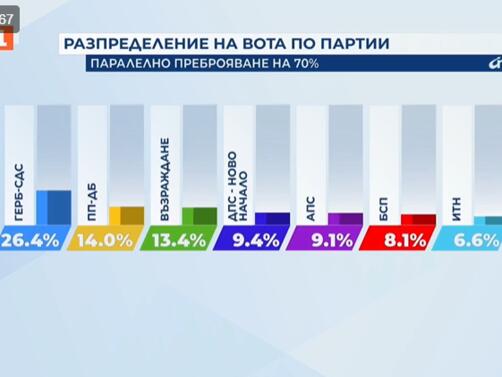 Осем формации ще влязат в 51 ото Народно събрание сочи