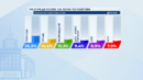 "Алфа" при 99% паралелно преоброяване: ПП-ДБ са втори