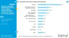 ГЕРБ запазват лидерската си позиция с 26.6% от гласуващите