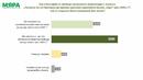 При референдум за еврото: 54,9% ще гласуват против въвеждането му през 2026-а