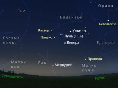 3 планети се подреждат в една линия