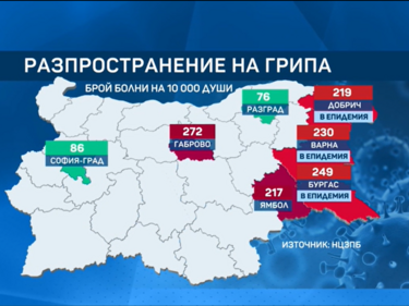 Грипна епидемия за цялата област Бургас до 30 януари
