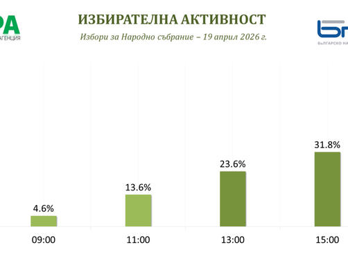 Гласуването на извънредните парламентарни избори върви при засилен интерес Към