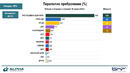 "Прогресивна България" е първа политическа сила с 43,5% от гласовете