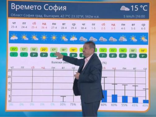 Настоящият период се характеризира със сравнително топло време определяно от