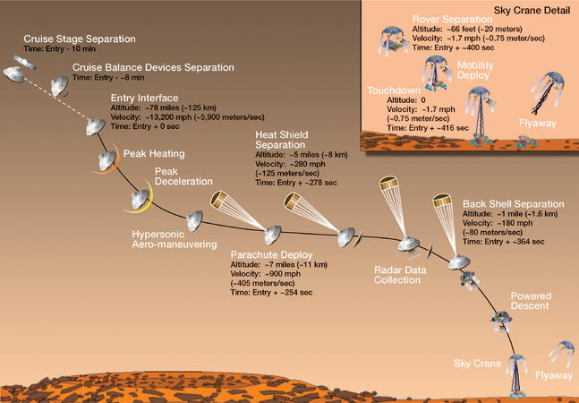 НАСА в еуфория - първи снимки на Curiosity от Марс