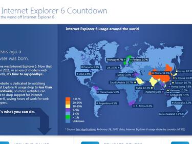 Започва обратното броене за Internet Explorer 6