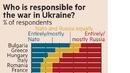 Проучване: Мнозинството у нас смятат, че НАТО и ЕС са виновни за войната в Украйна
