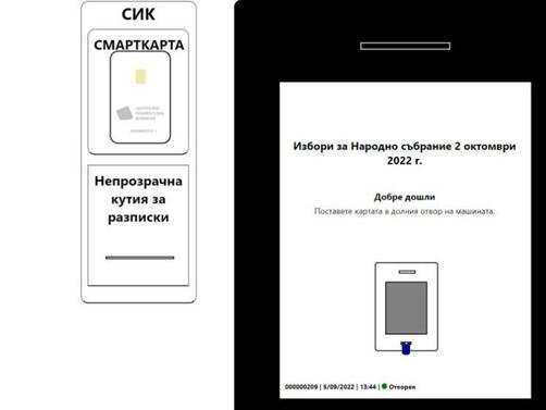 Симулатор на онлайн страницата на Централната избирателна комисия ЦИК показва