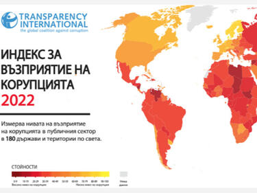 Пак сме на дъното в Индекса за 2022 г. за корупция на "Трансперънси интернешънъл"