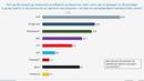 Галъп за местния вот в цялата страна: 24,9% за ГЕРБ, 16,8 за ПП-ДБ