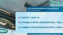 Синдикати настояват за по-високи заплати в системата на висшето образование
