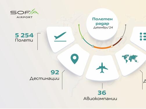 Лондон Виена Истанбул Франкфурт и Милано са петте най предпочитани