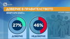 50 дни от клетвата на кабинета "Желязков"