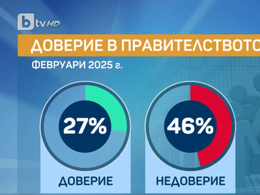 50 дни от клетвата на кабинета "Желязков"