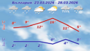 Времето остава дъждовно и студено 