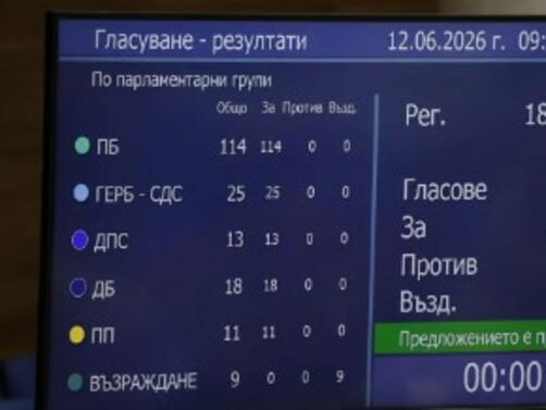 Парламентът прие на първо четене промените в Закона за държавния