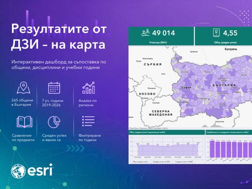 Випуск 2026 постига средно 60 точки на държавния зрелостен изпит